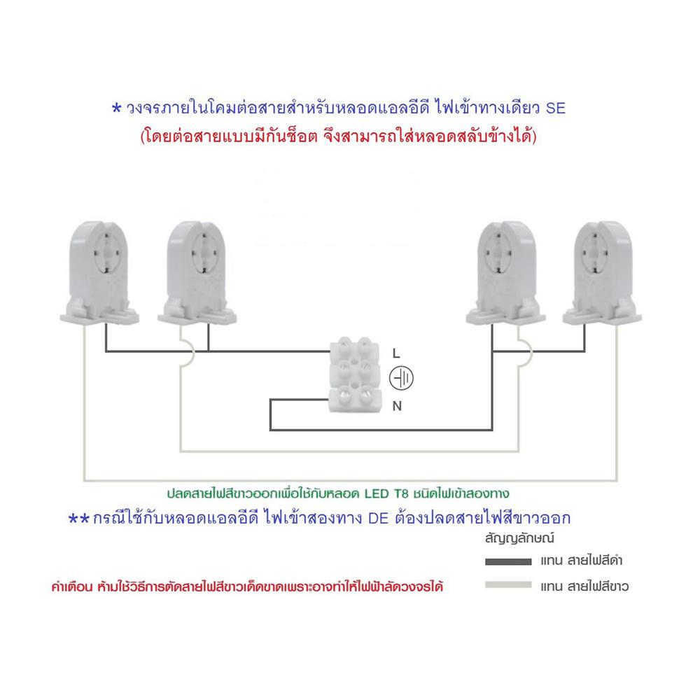 โคมโรงงานติดลอย CARINI NY2X18F 2x120 ซม. สีขาว