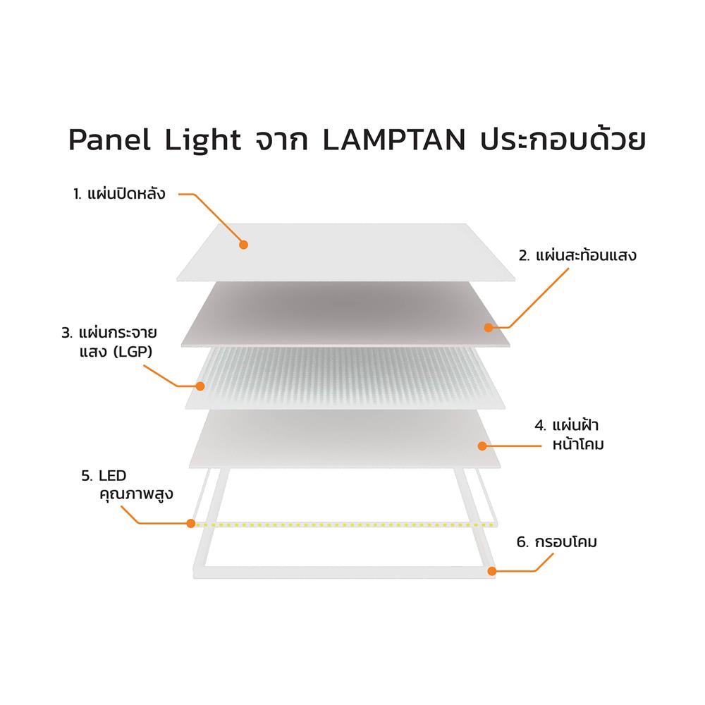 โคมฝังฝ้า LED LAMPTAN IFIT 60x60 ซม. 40 วัตต์ DAYLIGHT