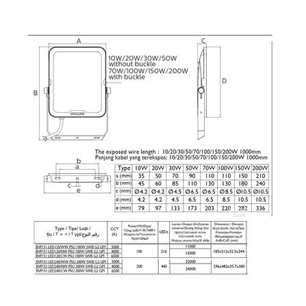 สปอตไลท์ภายนอก LED PHILIPS BVP151 200 วัตต์ DAYLIGHT_4