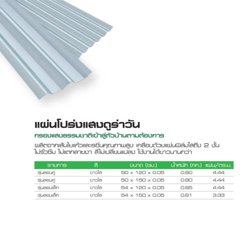 แผ่นโปร่งแสง ลอนคู่ DURAONE 50X120X0.05 ซม. สีขาวใส