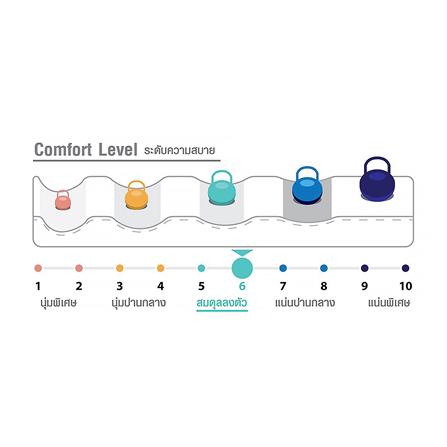 ที่นอน 3.5 ฟุต HOME LIVING STYLE ARTHENA_6