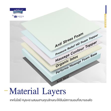 ที่นอน 6 ฟุต MIDAS EASTMA 3000 พร้อมหมอนหนุน 2 ชิ้น_8