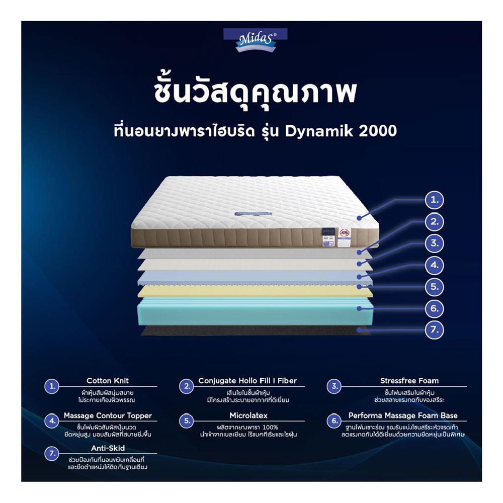 ที่นอน 6 ฟุต MIDAS DYNAMIK 2000 พร้อมหมอนหนุน 2 ชิ้น