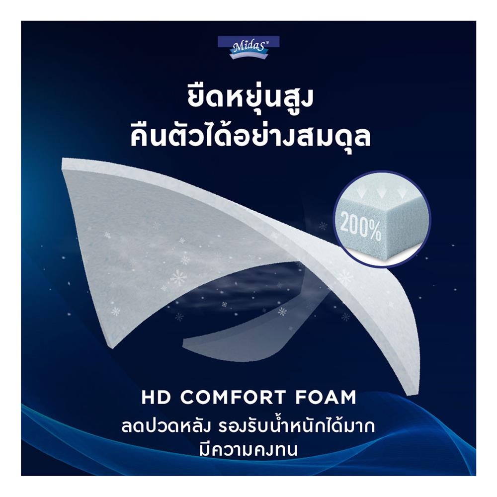ที่นอน 5 ฟุต MIDAS DYNAMIK 2000 พร้อมหมอนหนุน 2 ชิ้น