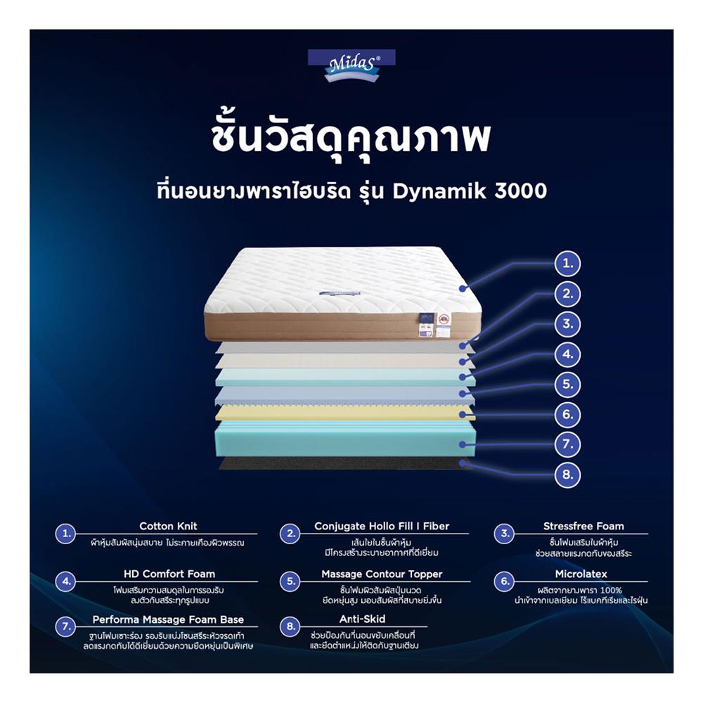 ที่นอน 6 ฟุต MIDAS DYNAMIK 3000 พร้อมหมอนหนุน 2 ชิ้น