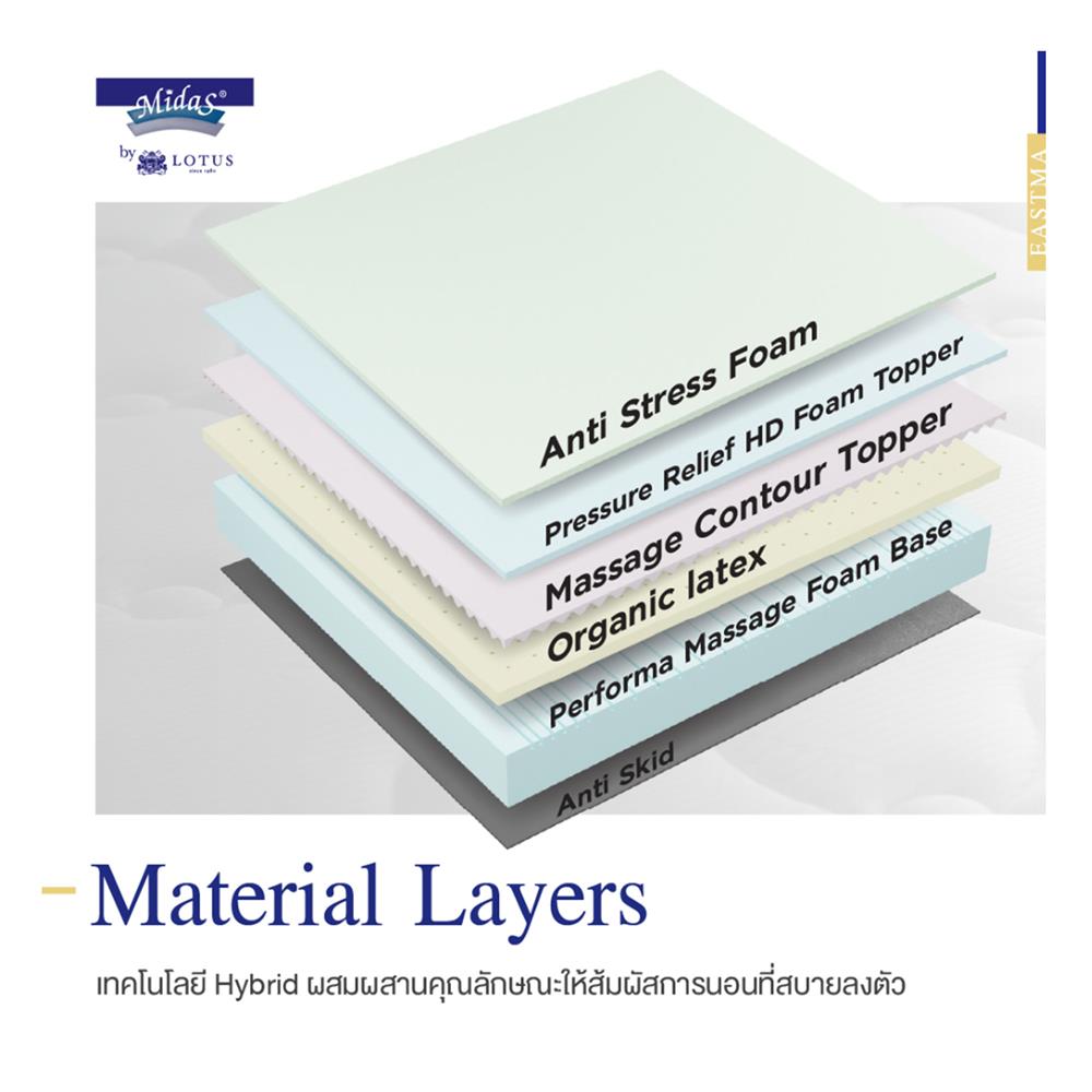 ที่นอน 3.5 ฟุต MIDAS EASTMA 3000 พร้อมหมอนหนุน 1 ชิ้น