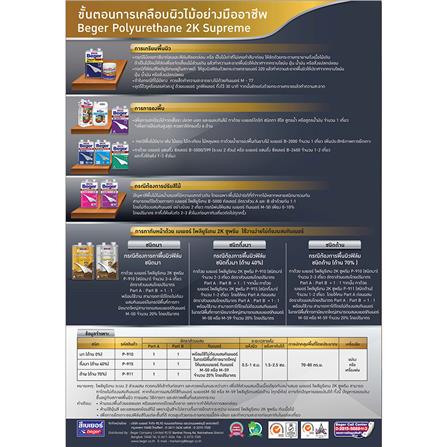 โพลียูรีเทนภายใน BEGER 2K SUPREME A+B #P911 สีใส ด้าน 2 ลิตร_3