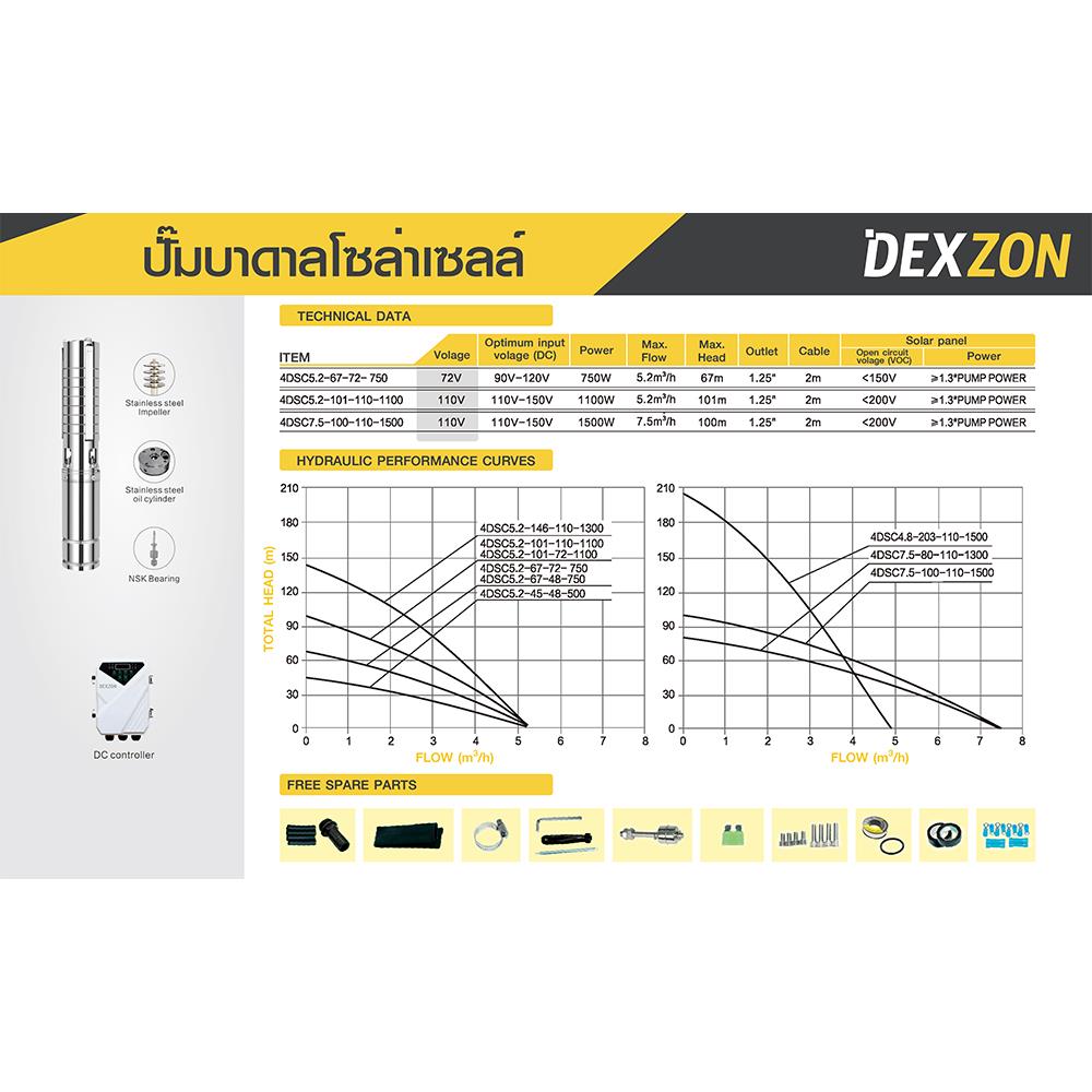 ปั๊มบาดาลโซล่าเซลล์ DEXZON 4DSC5.2-101-110-1100 4 นิ้ว
