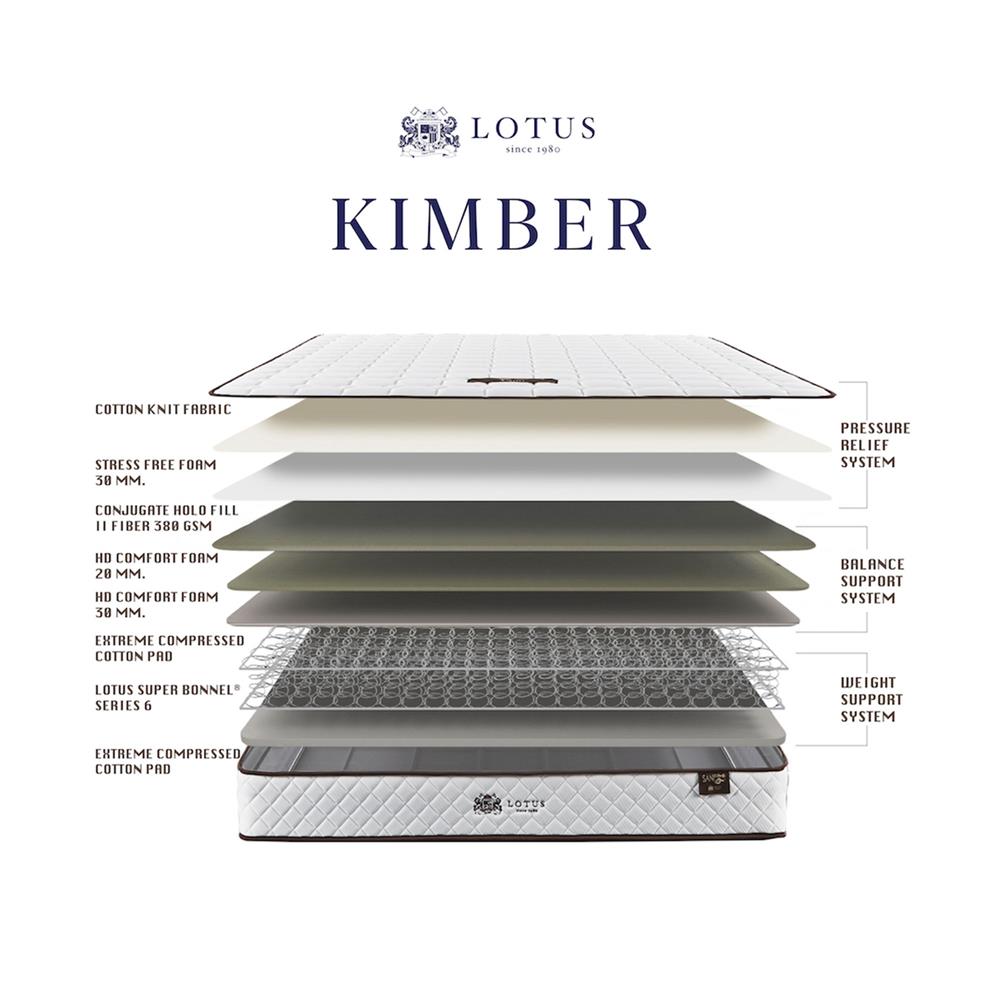 ที่นอน 5 ฟุต LOTUS KIMBER