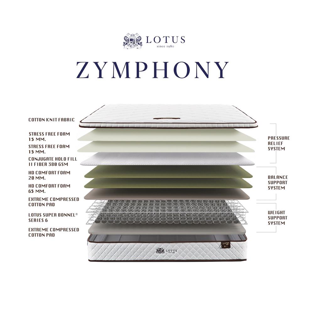 ที่นอน 3.5 ฟุต LOTUS ZYMPHONY