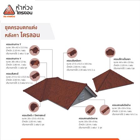 กระเบื้องหลังคาไตรลอน ห้าห่วง ดูอัลโทน 0.5x50x60 ซม. สีช็อคโกบราวน์_3