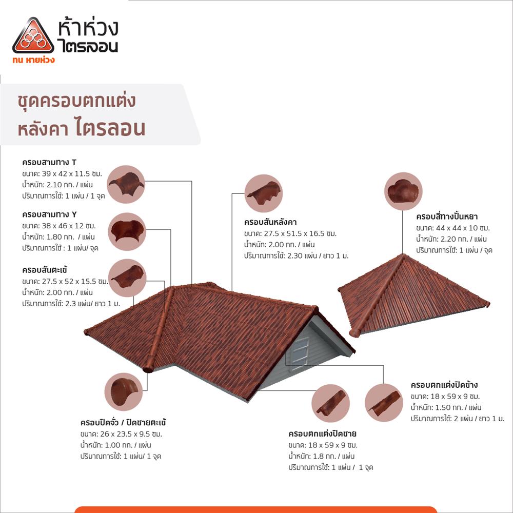 กระเบื้องหลังคาไตรลอน ห้าห่วง ดูอัลโทน 0.5x50x60 ซม. สีเรดเบอร์รี่