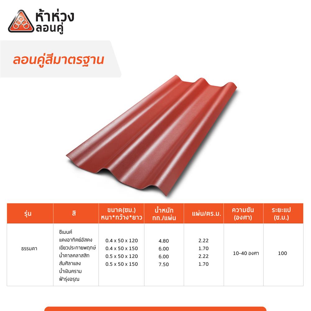 กระเบื้องหลังคาลอนคู่ ห้าห่วง 0.4x50x120 ซม. สีแดงอาทิตย์อัสดง