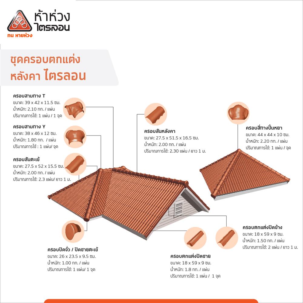 กระเบื้องหลังคาไตรลอน ห้าห่วง 0.5x50x60 ซม. สีส้มศิลาแลง