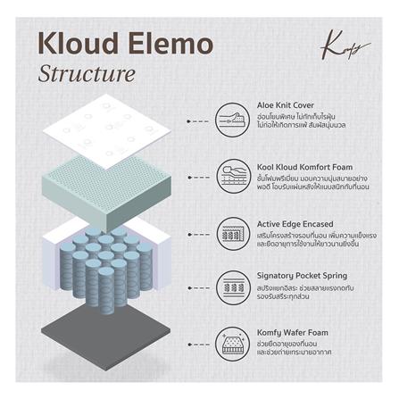 ที่นอนพ็อกเก็ตสปริง 6 ฟุต KOMFY รุ่น ELEMO พร้อมชุดเครื่องนอน 6 ชิ้น_5