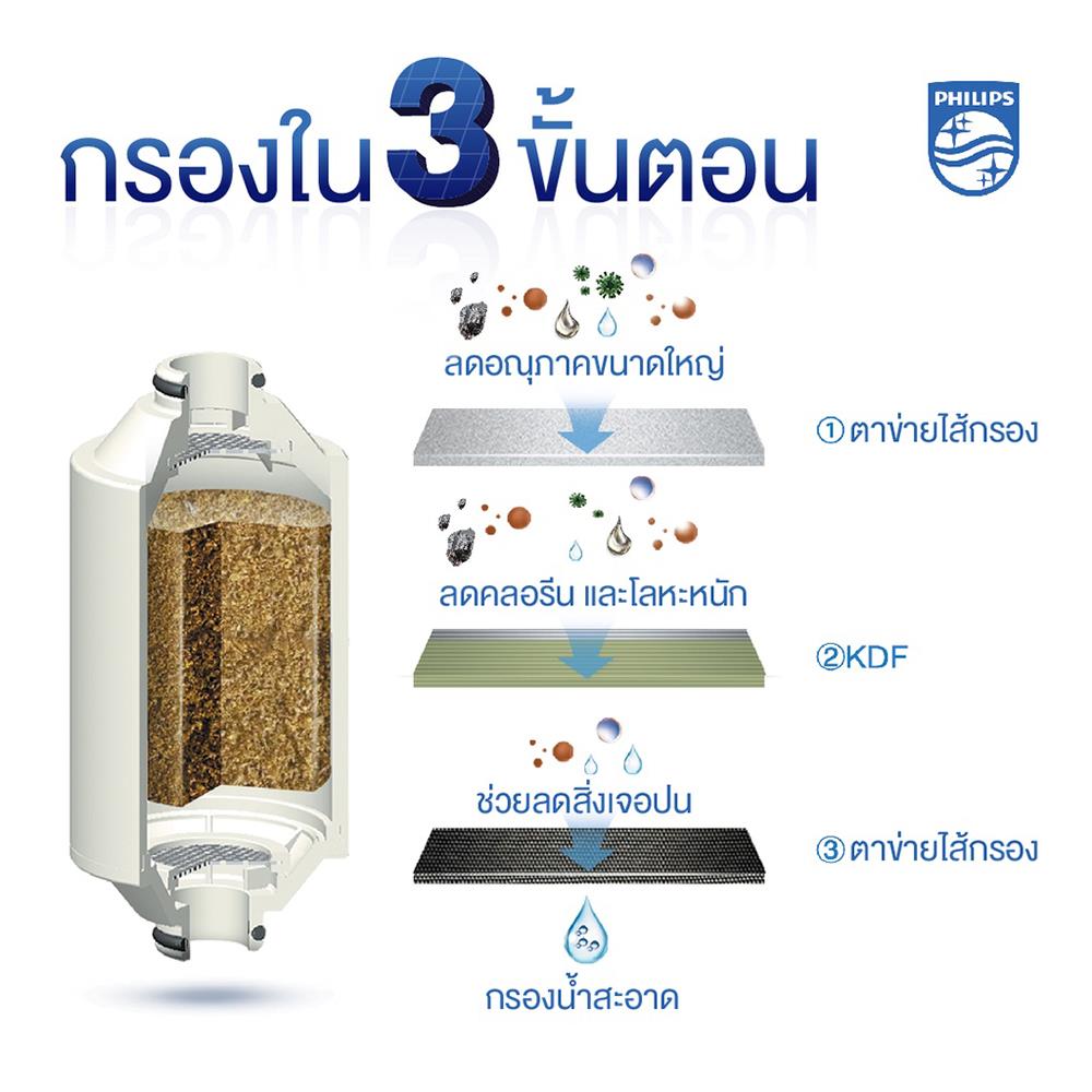 ไส้กรอง PHILIPS AWP175
