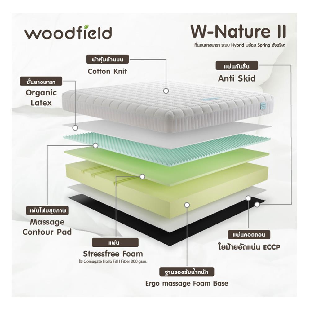 ที่นอน 5 ฟุต WOODFIELD W-NATURE II พร้อมหมอนหนุน 2 ชิ้น