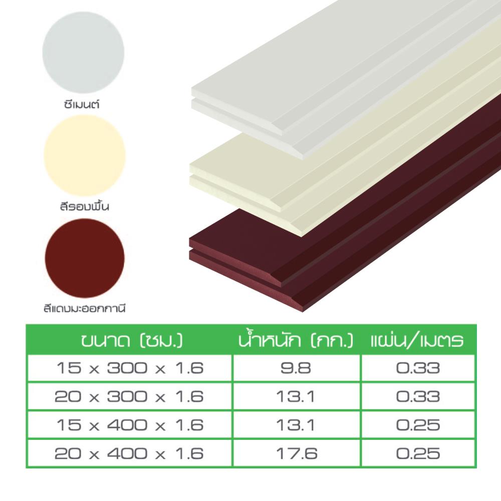 ไม้เชิงชาย DURAONE 20X300X1.6 ซม. สีแดงมะฮอกกานี