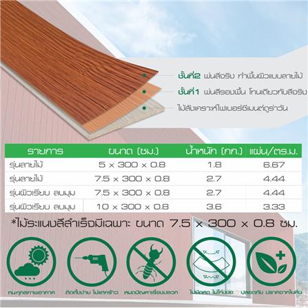 ไม้ระแนง DURAONE ผิวเรียบ ขอบวี 7.5X300X0.8 ซม. สี DARK OAK_4