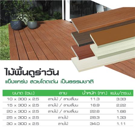 ไม้พื้น DURAONE 15X300X2.5 ซม. สีรองพื้น_4