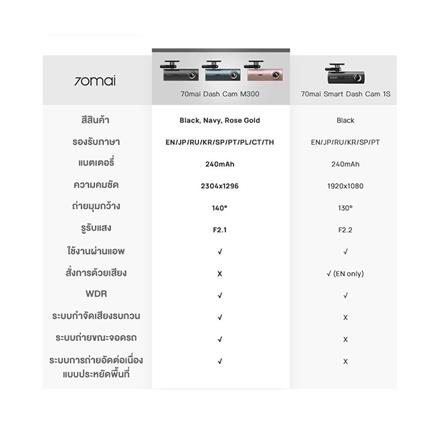 กล้องติดรถยนต์ 70MAI DASH CAM M300 สีเทา_5