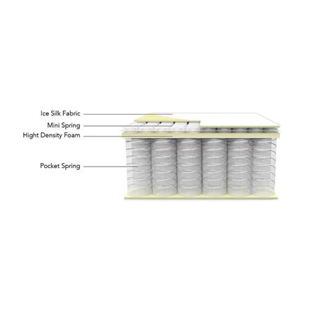 ที่นอน 3.5 ฟุต JESSICA PLUTO_5