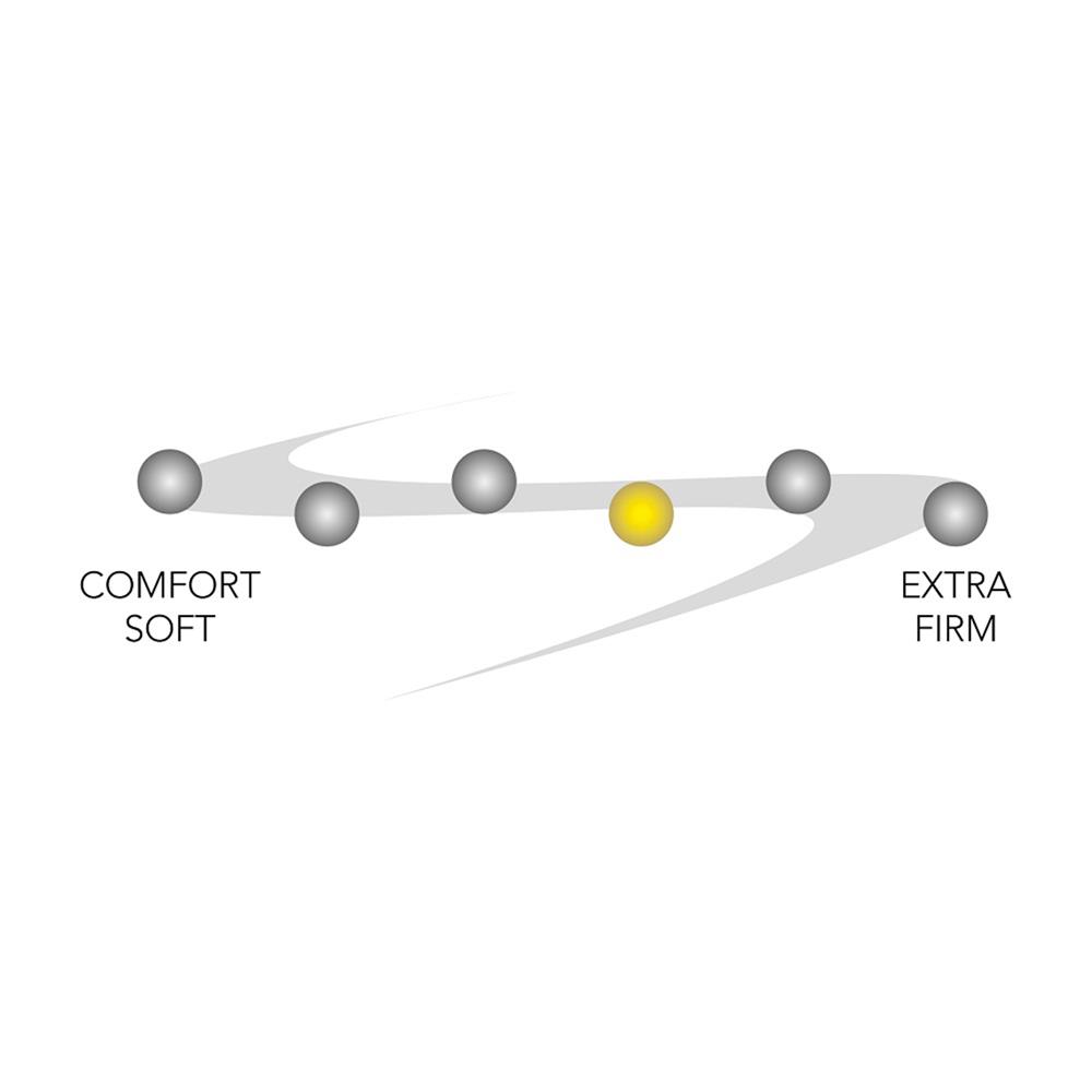 ที่นอน 5 ฟุต JESSICA VITALIZE