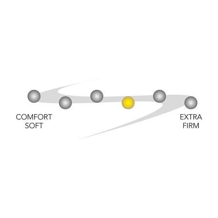 ที่นอน 6 ฟุต JESSICA VITALIZE_4
