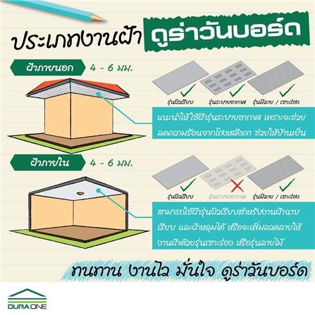 บอร์ด งานฝ้า DURAONE ลายเสี้ยน เซาะร่อง V 3 นิ้ว 120X240X0.6 ซม. สีธรรมชาติ_1