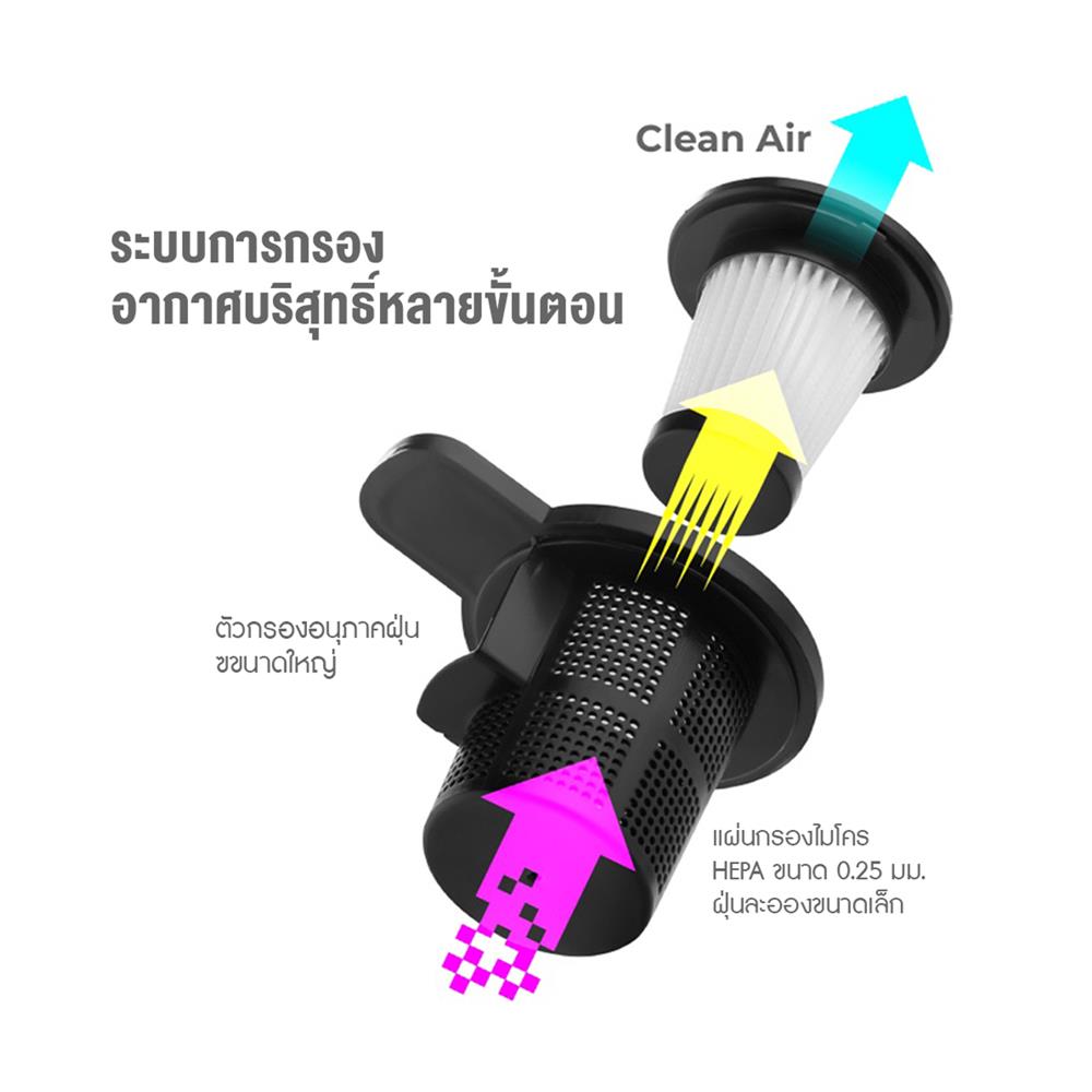 เครื่องดูดฝุ่นแบบด้าม PERYSMITH X10