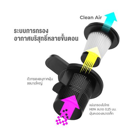 เครื่องดูดฝุ่นแบบด้าม PERYSMITH X10_5