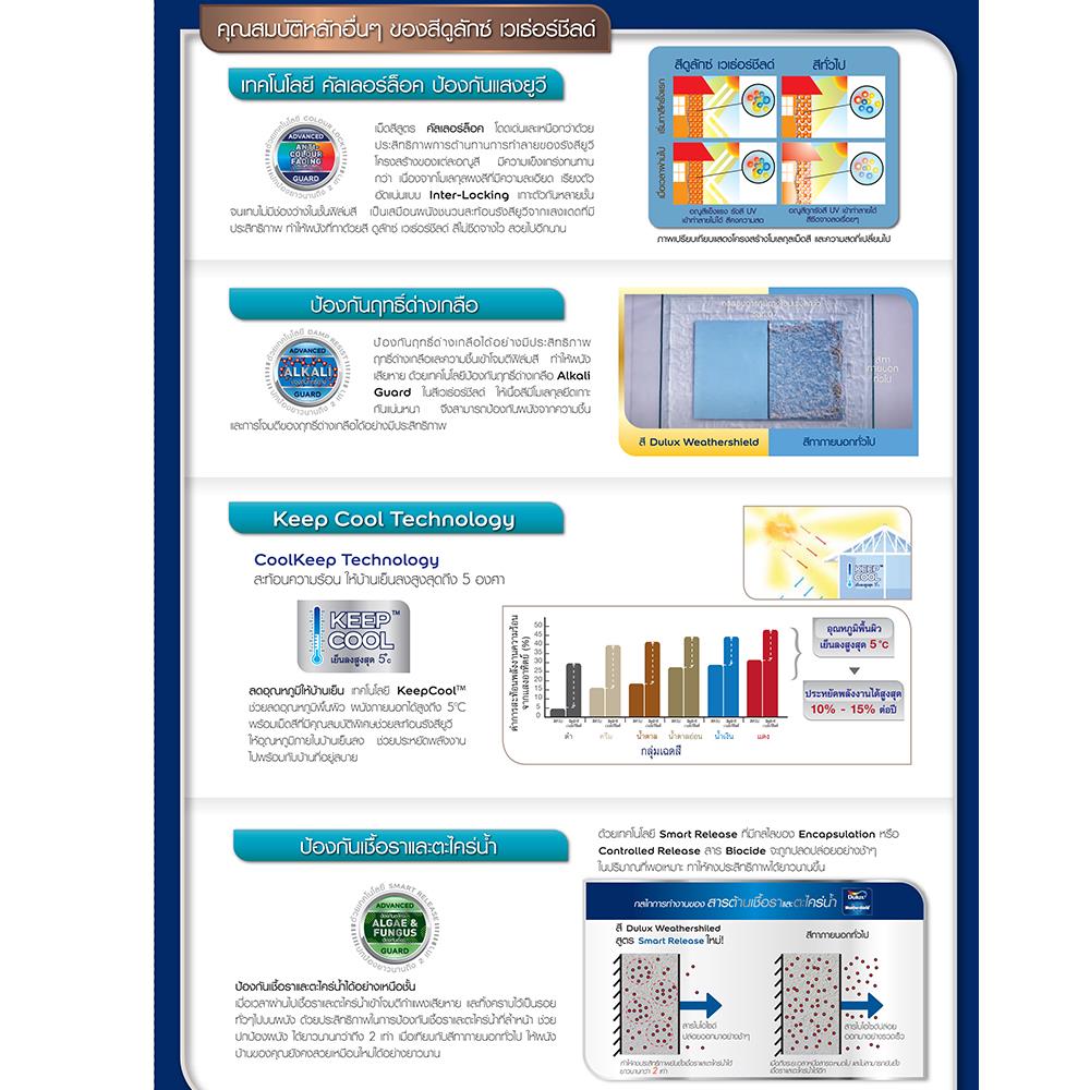 สีน้ำทาภายนอก ชนิดเนียน DULUX WEATHERSHIELD ULTIMA ADVANCE BASE A สีขาว 1 แกลลอน