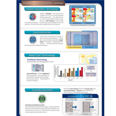 สีน้ำทาภายนอก ชนิดเนียน DULUX WEATHERSHIELD ULTIMA ADVANCE BASE A สีขาว 1 แกลลอน_3