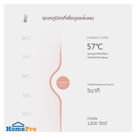 ไดร์เป่าผม COOL A STYLER CA-1202 สีขาว 1200 วัตต์_8