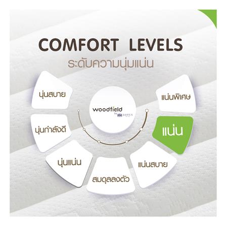 ที่นอน 5 ฟุต WOODFIELD E-HYBRID-S พร้อมหมอนหนุน 2 ชิ้น_5