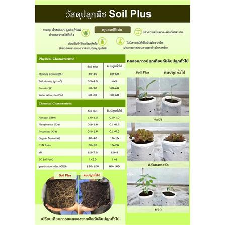 ดินพร้อมปลูก ตราเจียไต๋ SOILPLUS 1 กก._3