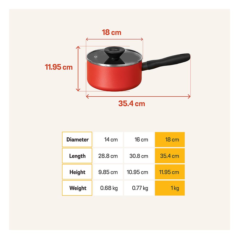 ชุดเครื่องครัว MEYER BAUHAUS 4 ชิ้น IH