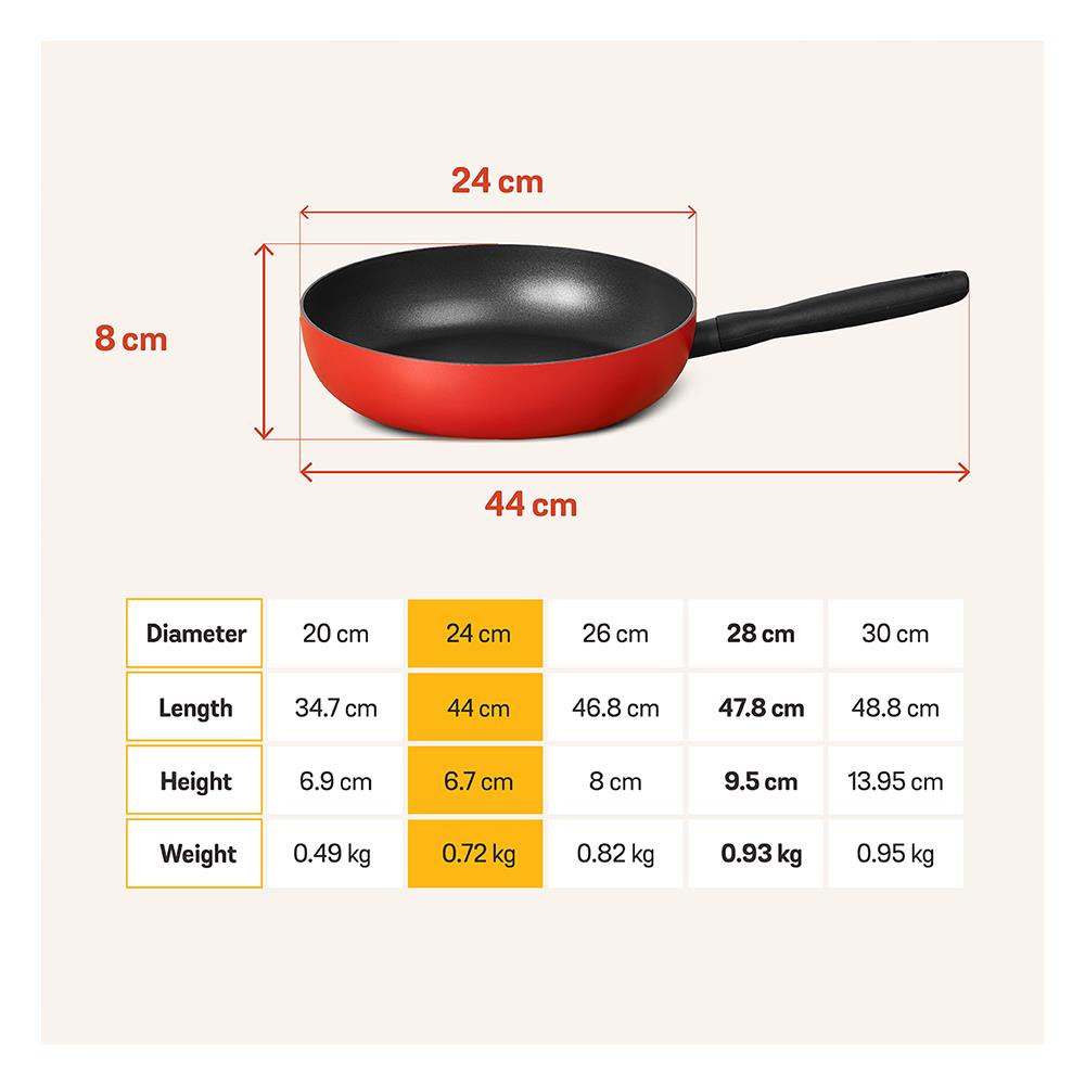 ชุดเครื่องครัว MEYER BAUHAUS 4 ชิ้น IH