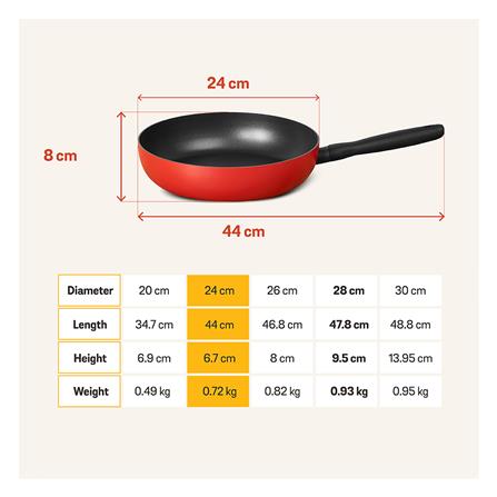 ชุดเครื่องครัว MEYER BAUHAUS 4 ชิ้น IH_14