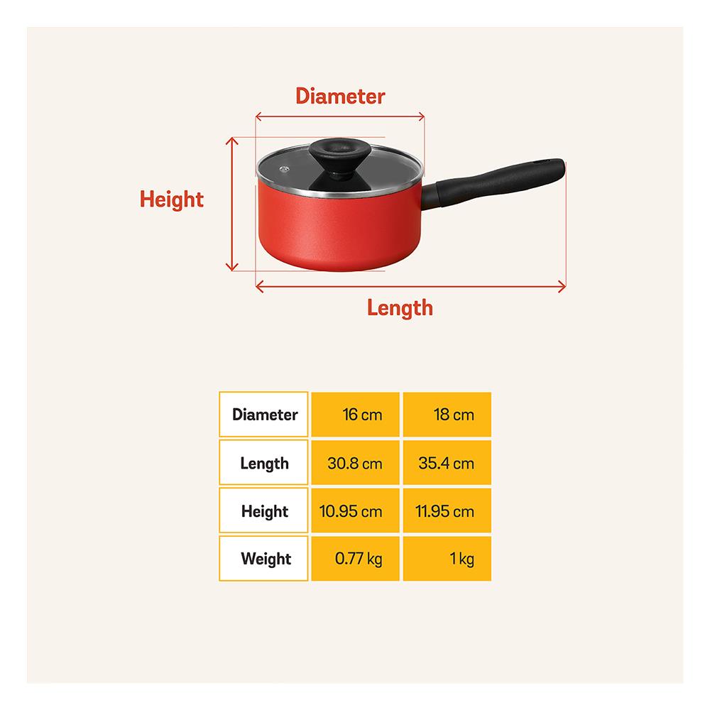 ชุดเครื่องครัว MEYER BAUHAUS 8 ชิ้น IH