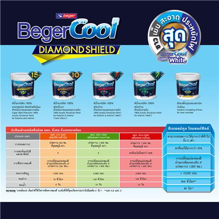 สีน้ำทาภายนอก BEGERCOOL DIAMONDSHIELD 15 #GW-8800 สี SUPER WHITE กึ่งเงา 1 แกลลอน_1