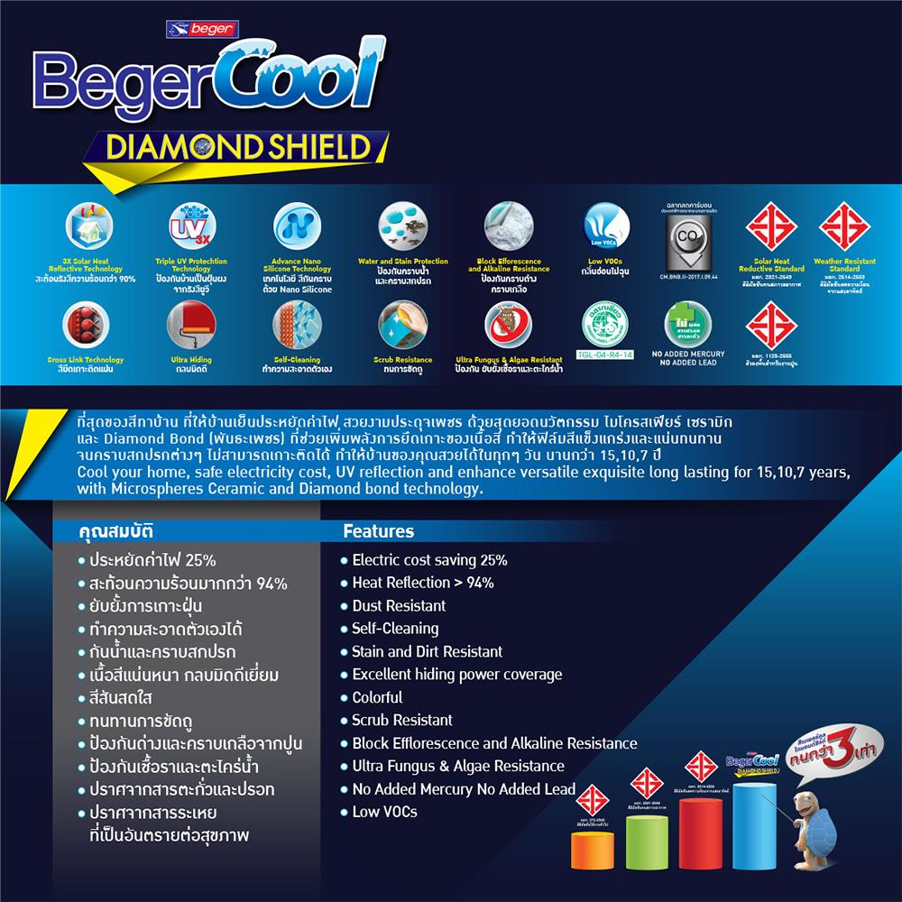 สีน้ำทาภายนอก BEGERCOOL DIAMONDSHIELD 15 #SW-8800 สี SUPER WHITE เนียน 1 แกลลอน