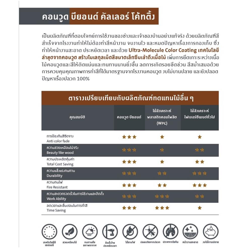 ไม้บันได CONWOOD 10 นิ้ว 25X120X2.50 ซม. สีสักอำพัน