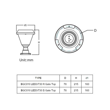ไฟหัวเสา SOLAR PHILIPS BGC010 LED3/730 R GATE 2.1 วัตต์ WARM WHITE สีดำ_4