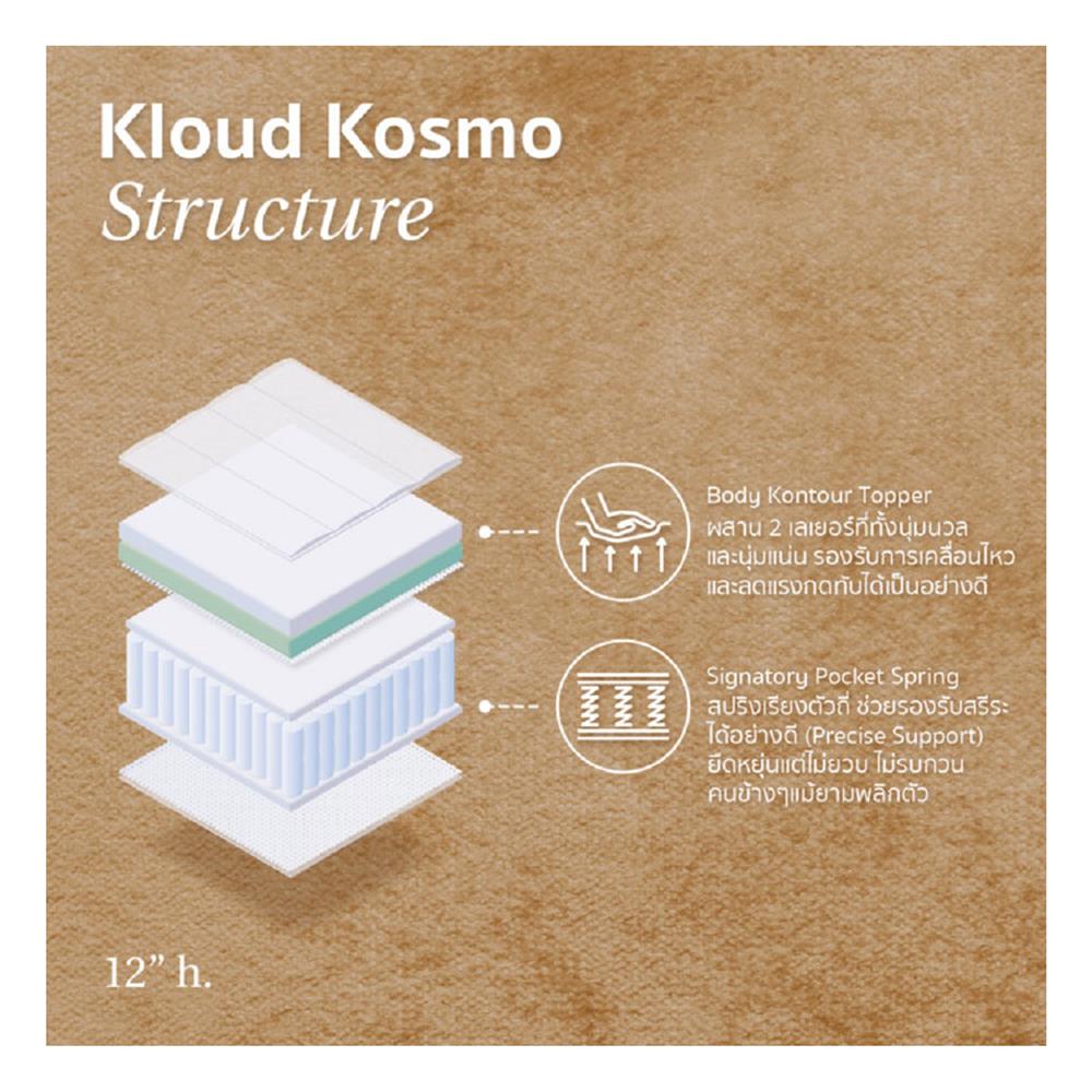 ที่นอน 6 ฟุต KOMFY KLOUD KOSMO (พร้อมชุดเครื่องนอน 6 ชิ้น)
