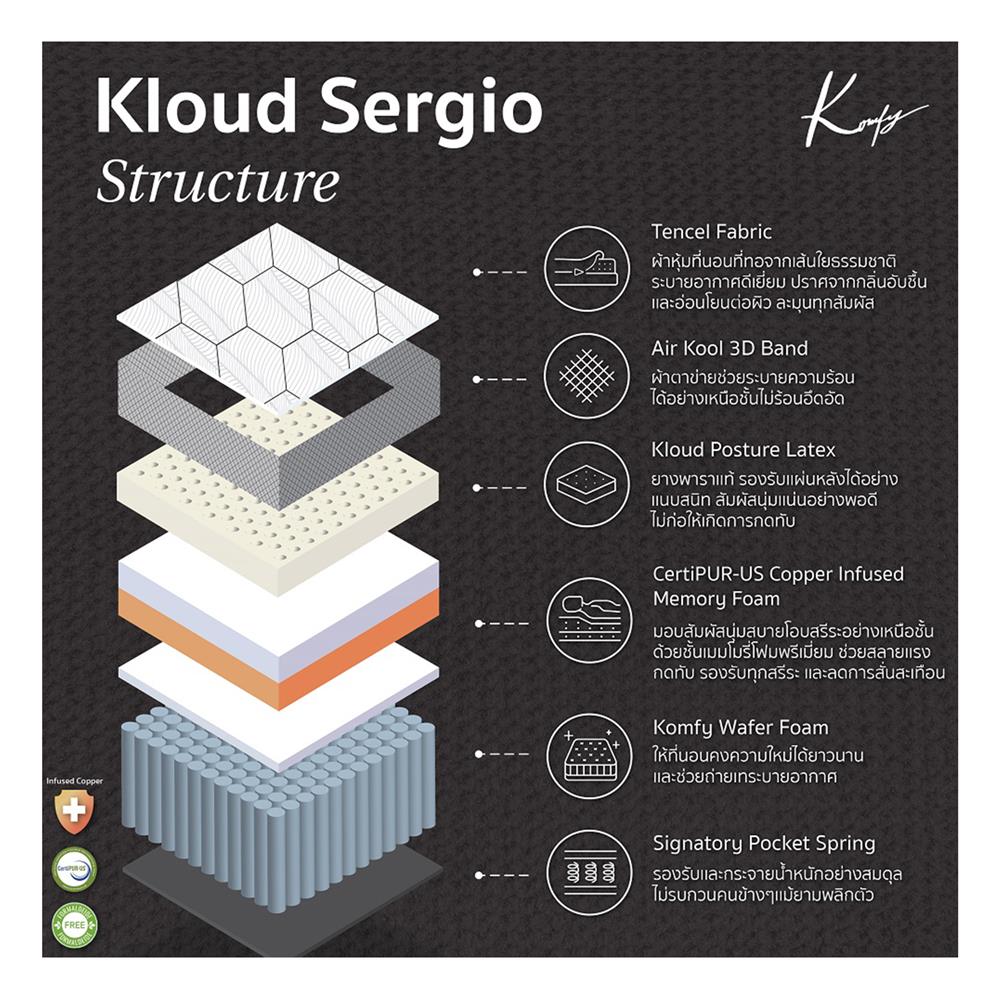 ที่นอน 5 ฟุต KOMFY SERGIO พร้อมชุดเครื่องนอน 6 ชิ้น