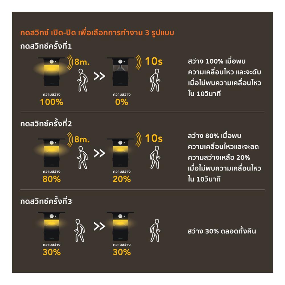 ไฟผนังภายนอก SOLAR LAMPTAN SHADE 8 วัตต์ WARM WHITE สีดำ