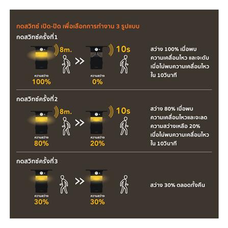 ไฟผนังภายนอก SOLAR LAMPTAN SHADE 8 วัตต์ WARM WHITE สีดำ_7