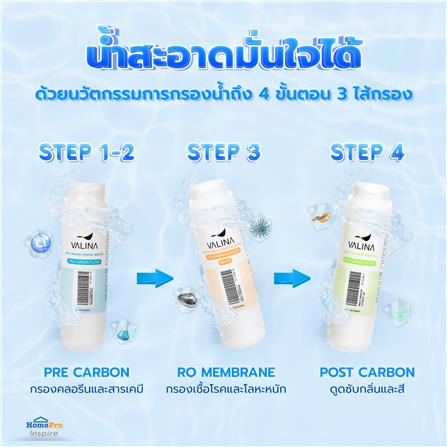 เครื่องกรองน้ำดื่ม VALINA CTRO-TIDY สีขาว_7