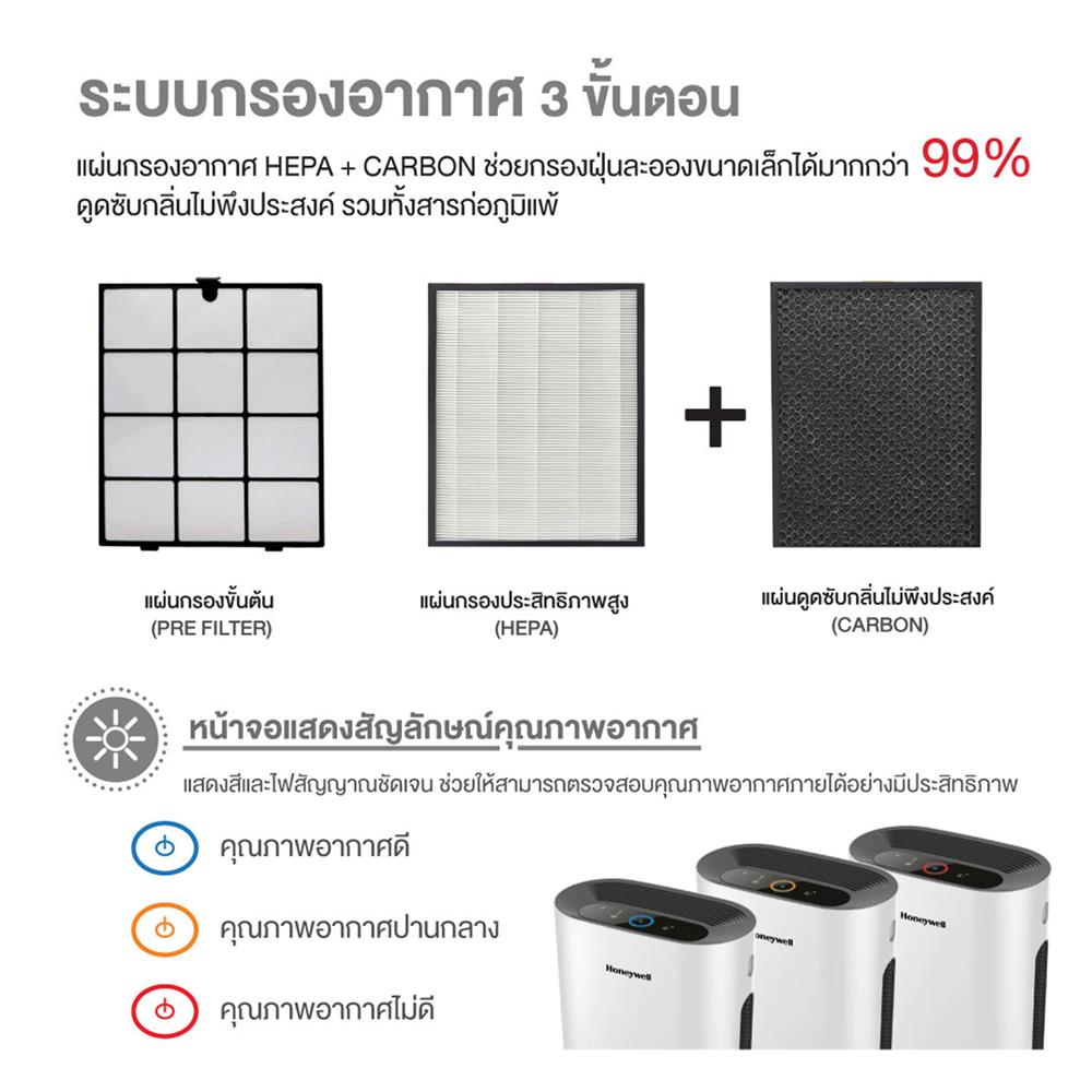 แผ่นกรองเครื่องฟอกอากาศ HONEYWELL CARBON+HEP A5